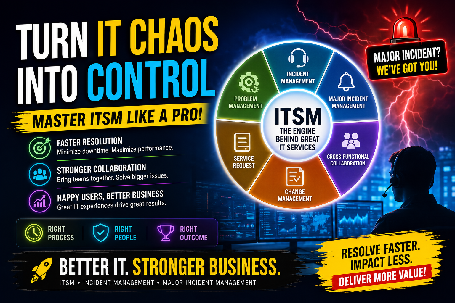 Top 25 ITSM / Incident Management / ServiceNow Interview Questions & Answers
